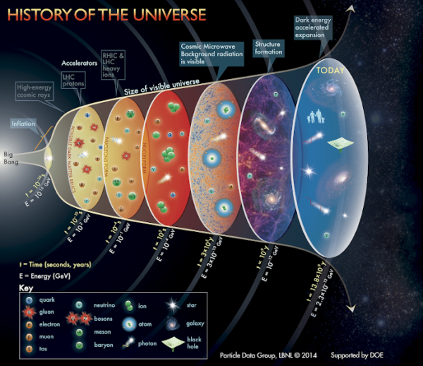 Origin of the Visible Universe: Unraveling the Proton Mass | Institute ...