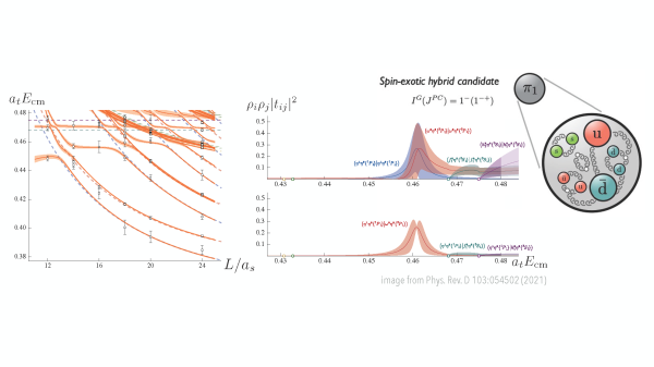 Educast player: 2022.02.03 On the discrete Dirac spectrum of a point  electron in the zero-gravity Kerr-Newman spacetime