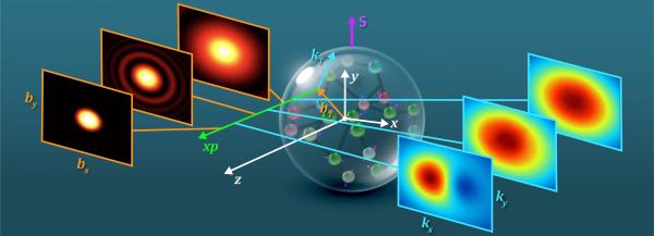 Nucleon Imaging